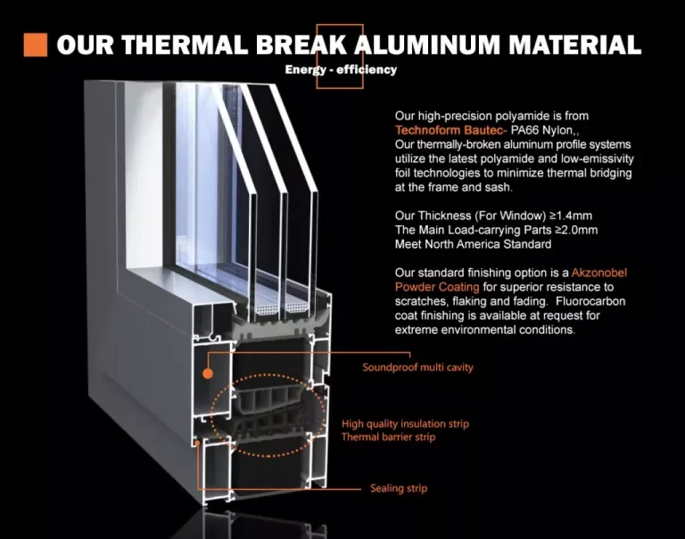 Aluminum windows with thermal break technology and solar panels